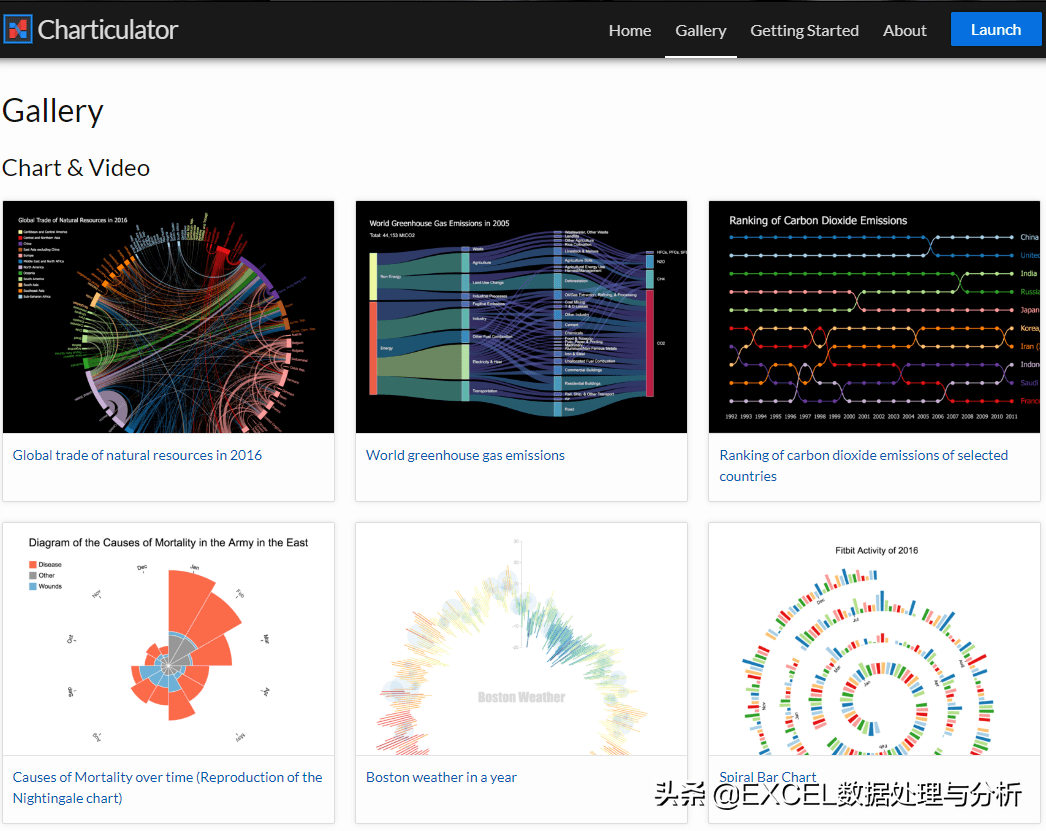 power bi可视化对象利器charticulator