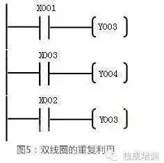 如何快速读懂plc梯形图?秘诀就在这!