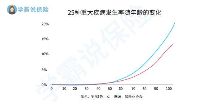 发病率患病率和人口统计学(3)