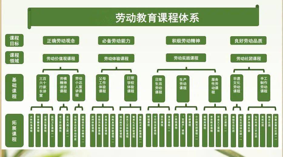 聚焦核心素养构建劳育课程天桥区教体局召开劳动教育课程建设与实施