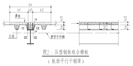 【钢结构·技术】钢与混凝土组合梁的基本概念和疑问