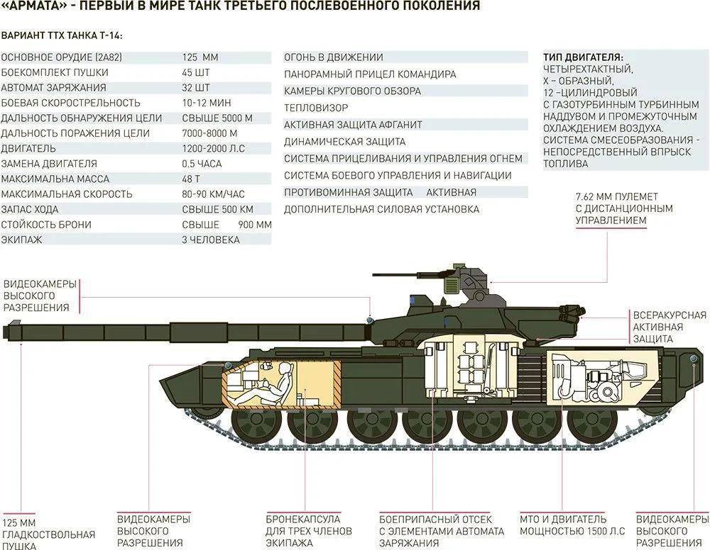 t14坦克遇困难超前设计成阅兵专用车俄罗斯转向升级t90