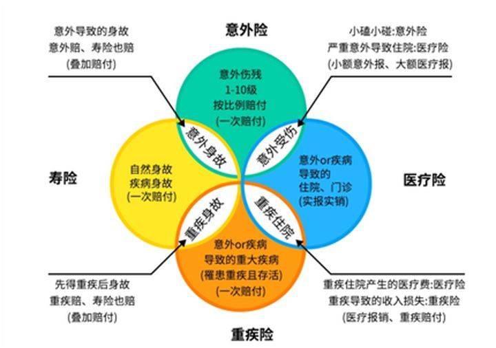 保险购买途径是什么意思啊