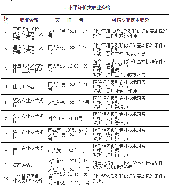 该地二建对应助理工程师,可申请居转户!