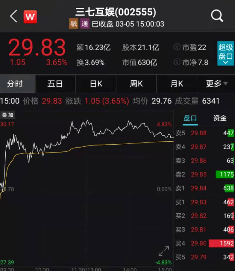 此外,号百控股股份有限公司,陈根财以自有资金认购;中欧基金,华夏