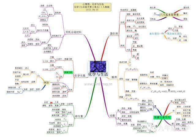 十二单元思维导图