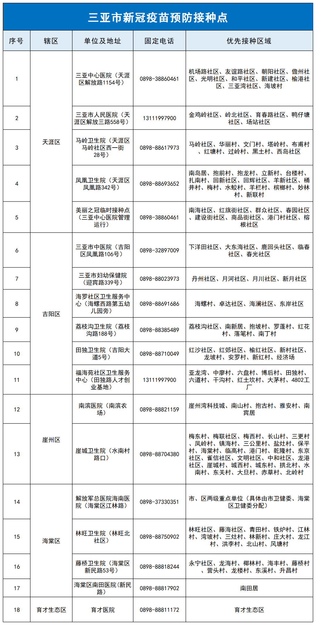 三亚市民可免费接种新冠肺炎疫苗啦!预约方式,接种点看这里