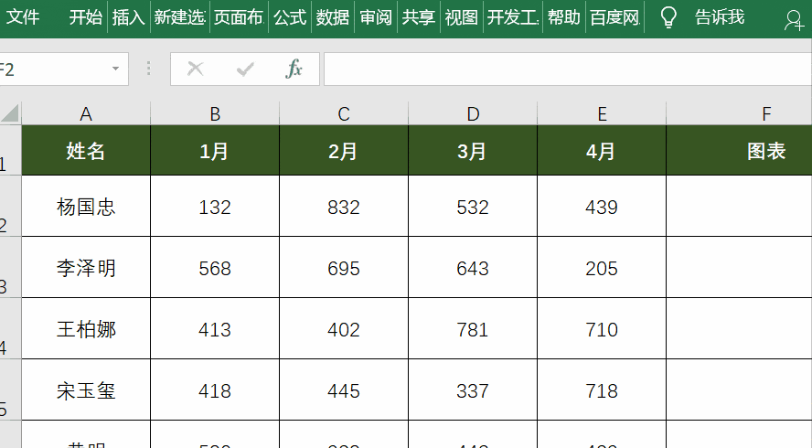 选中区域,点击插入——数据透视表,之后将