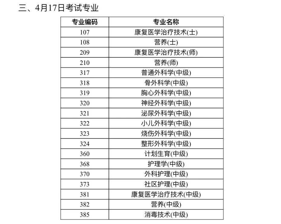 2021年3月25日-4月18日期间,考生可登录"中国卫生人才网"准考证打印