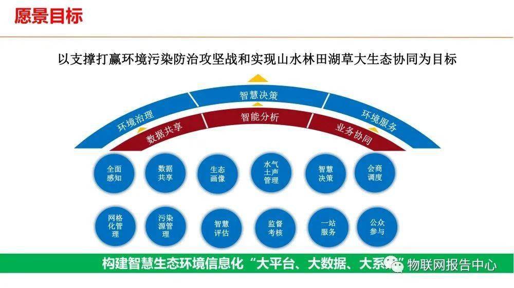 智慧生态环境解决方案