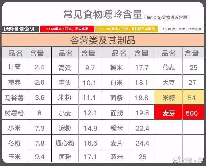 一份痛风病人忌口表:几类食物虽然美味,还是少吃的好