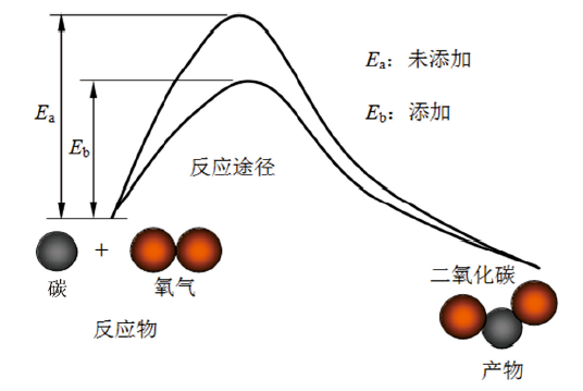 技术燃煤催化剂在5000td水泥厂的应用研究