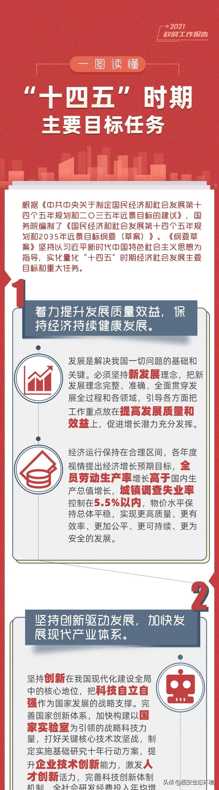 图解十四五时期主要目标任务十三五时期发展成就