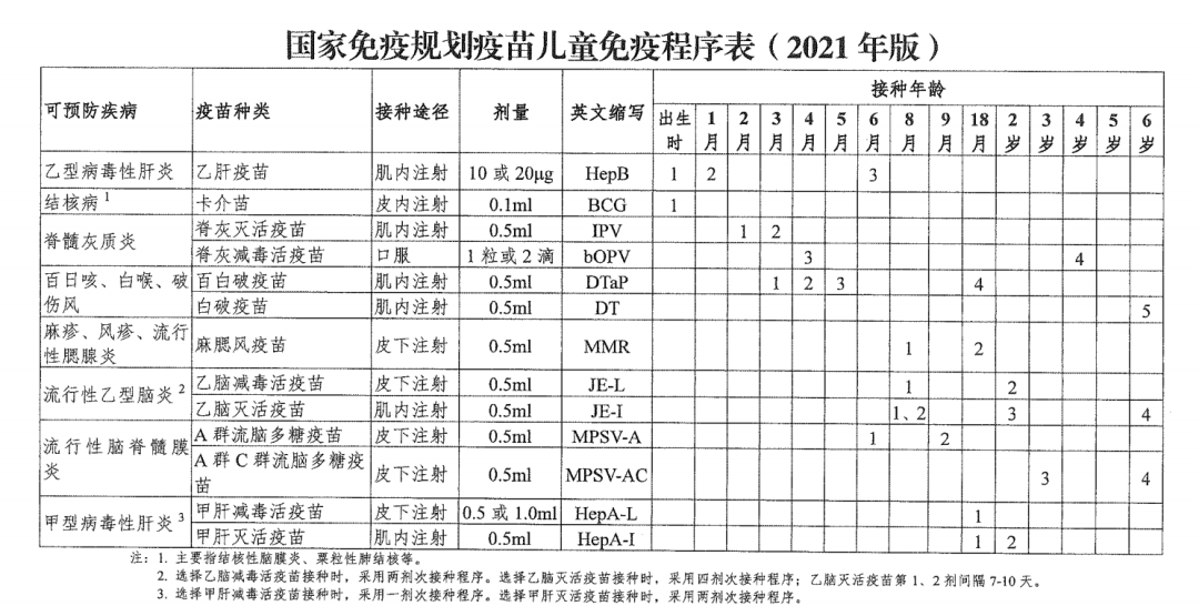 国家免疫规划疫苗儿童免疫程序及说明(2021年版)发布