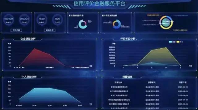 富阳区信用评价金融服务平台重装上线啦!