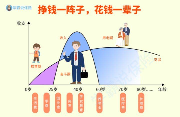 年金险是什么东西有哪些功能与意义全面测评分析