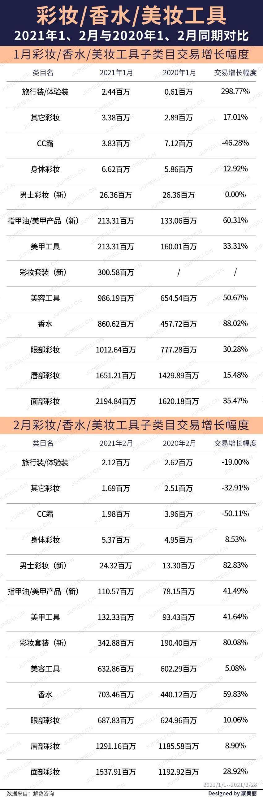 对比两年开年美妆数据8张图表带你全盘领略行业发展