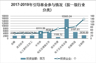 导墅镇2021年gdp_中山这十年 GDP相继被惠州珠海赶超,与东莞的差距越拉越大(3)