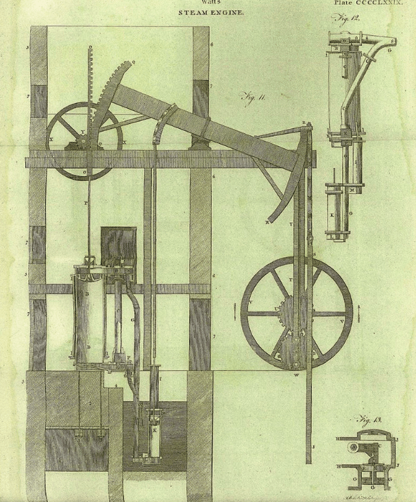 瓦特蒸汽机的构造草图