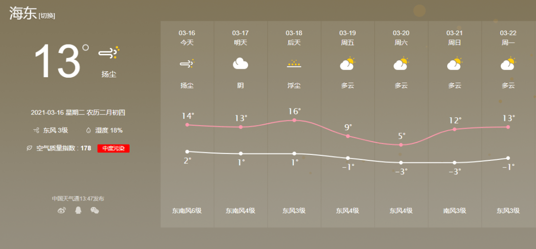 沙尘暴 大风天气如何安全行车,看这里!