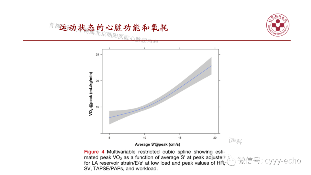 心肺运动试验联合运动负荷超声心动图评估心脏储备和运动能力