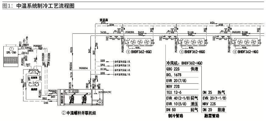 【物流】推荐:果蔬保鲜贮藏的冷链仓储环境分析