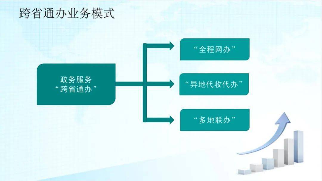 一图带您走进呼伦贝尔市政服务中心（最新发布）
