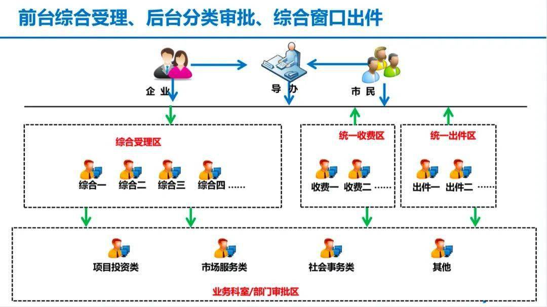 一图带您走进呼伦贝尔市政服务中心（最新发布）