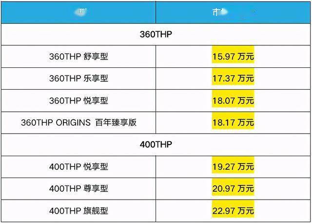 全系爱信8at还能保值回购雪铁龙的诚意打动你了吗