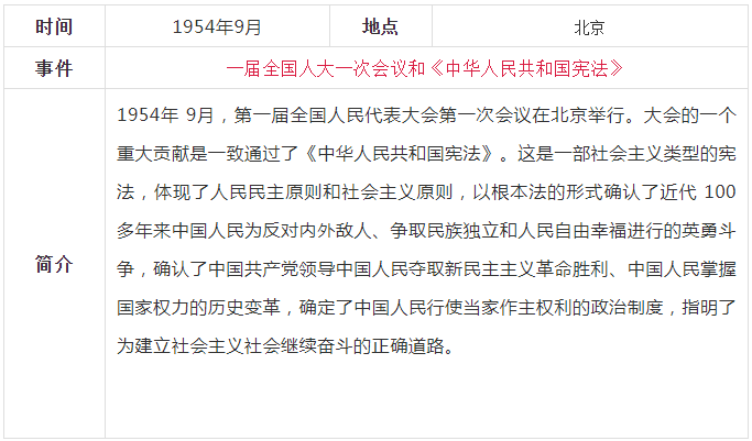 人才学党史丨中共党史大事记简表二(1949年-1978年)