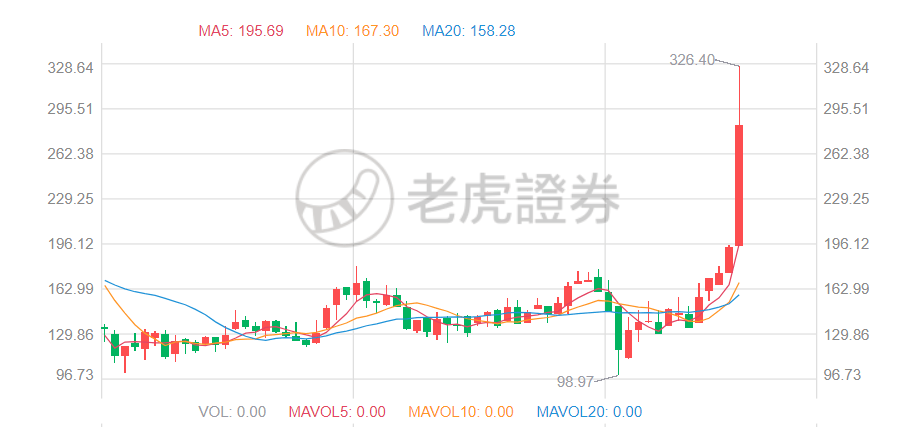 大众汽车集团股票走势