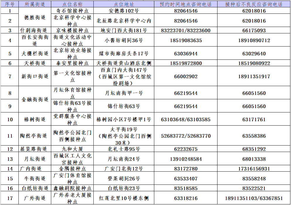 新冠疫苗,应接尽接!