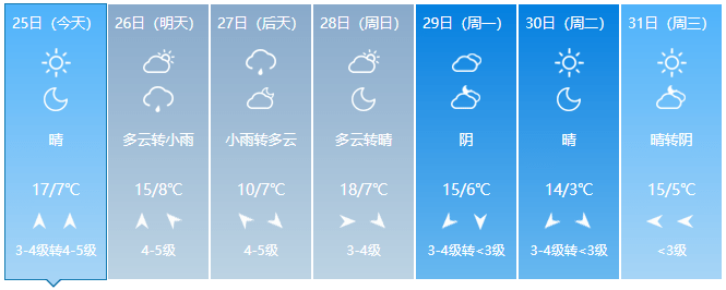 威海未来天气……_乳山