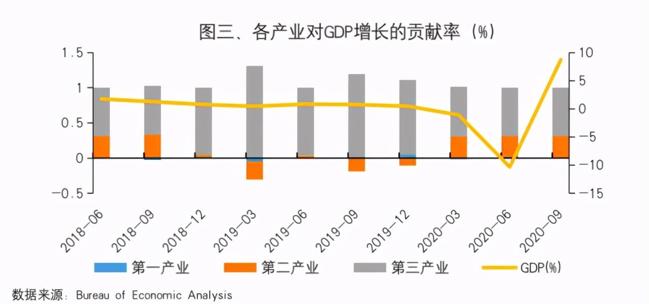 叙利亚人口及GDP2021_美国第四季GDP增长放缓 但前景依然看好