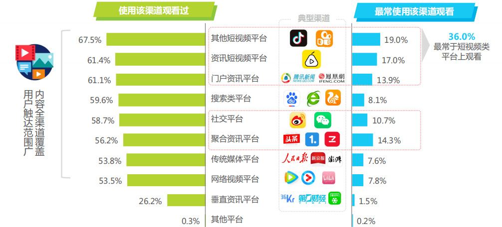 短视频下半场,券商如何培养百万流量大v?_用户