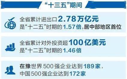 从"十四五"规划和二〇三五年远景目标纲要看河南的开放机遇