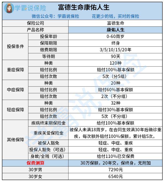 富而德排名_富德生命人寿(3)