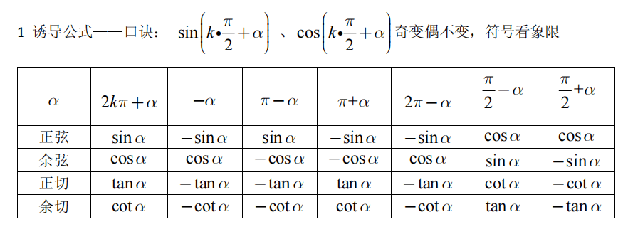 平行百科||想学好三角函数?这些你必须知道!