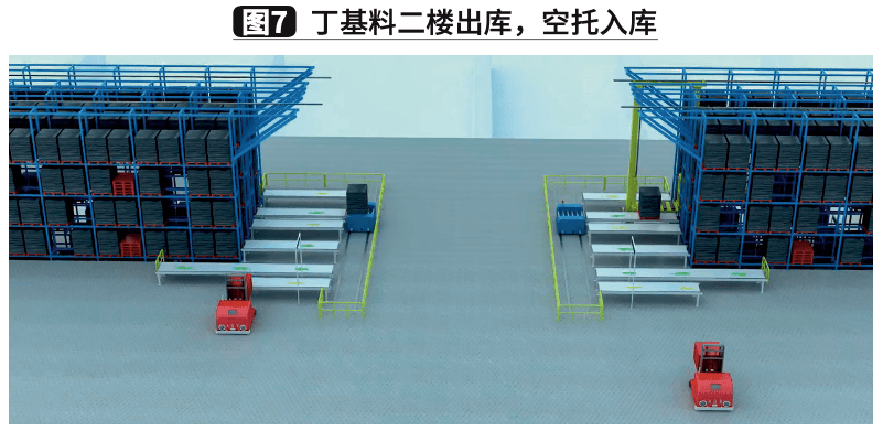 自动化立体仓库技术在橡胶轮胎行业中的应用热文回顾