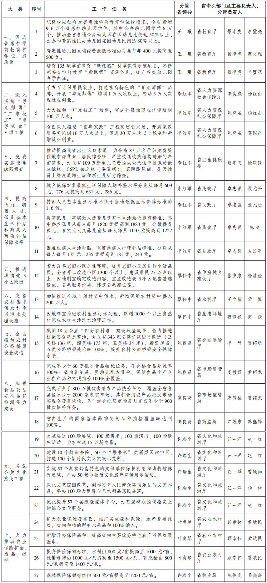 广东省人口有多少2021_广东人口2020总人数口是多少(2)