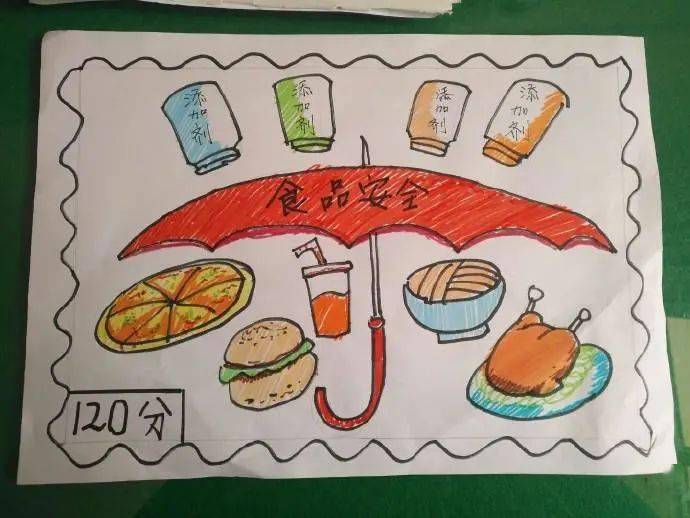 孩子们把自己对食品安全的理解通过画笔展现, 充满童真和创意的参赛