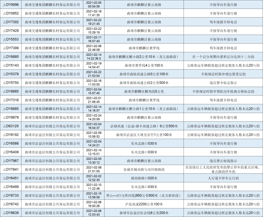 曲靖市人口2021年_2021国考报名人数查询 曲靖地区两千余人报考,300余人待审,最(3)