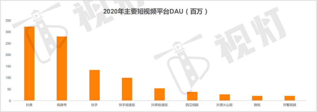 prd:抖音app产品需求文档_用户