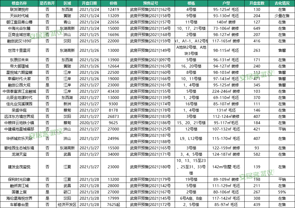 盘龙gdp(2)