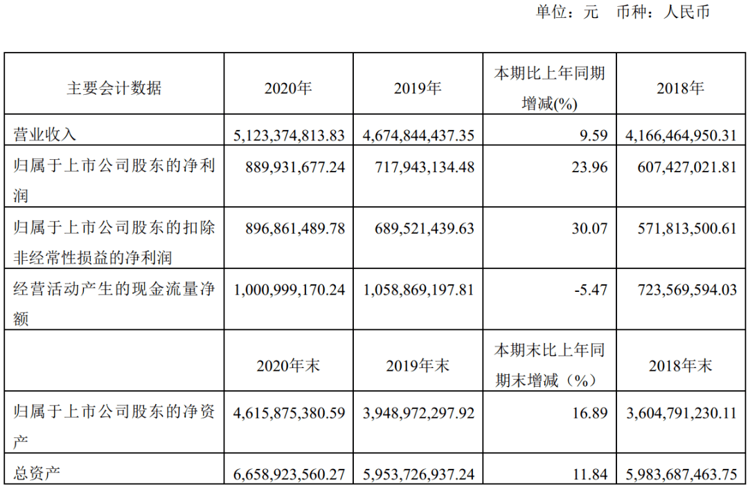 易方达张坤这只持仓股已被套24