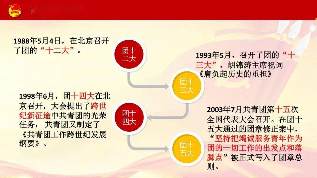 团史学习共青团的光辉历程