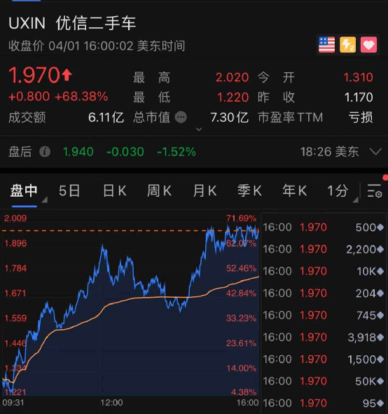 标普500指数首破4000点,芯片科技股大涨!