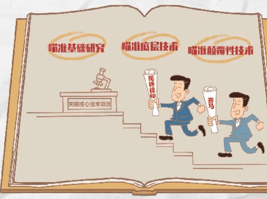 关于"揭榜挂帅",即悬赏制的几点思考