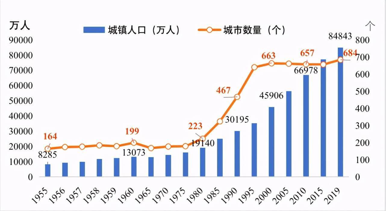 中国未来应推进"城镇化"还是"城市化|李铁谈城市