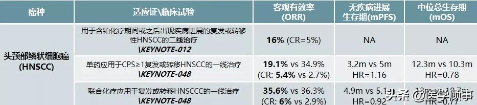帕博利珠单抗获批现状大盘点
